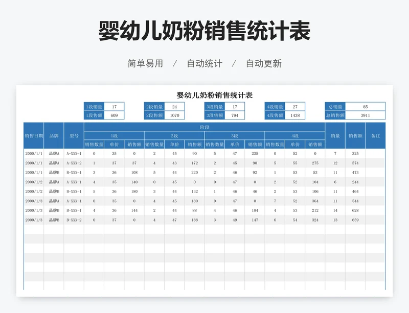 婴幼儿奶粉销售统计表