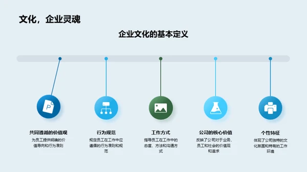 塑造卓越企业精神