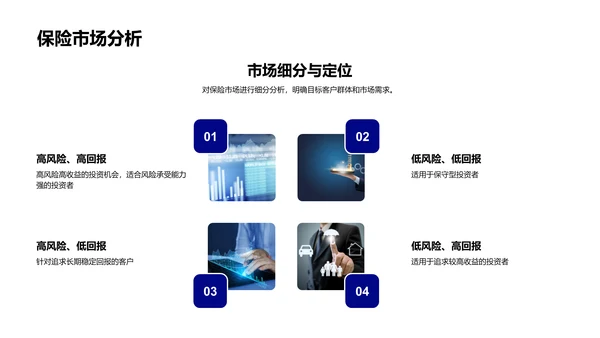 保险产品深度解读PPT模板