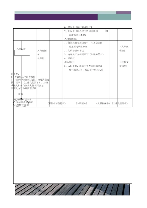 招聘管理学习控制程序