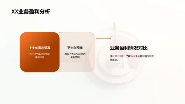 半年银行回顾与展望