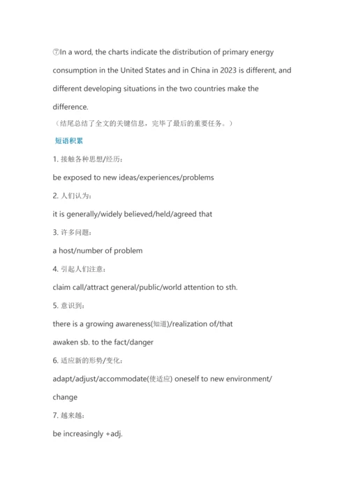 2023年大学生英语竞赛知识点整理之作文篇.docx