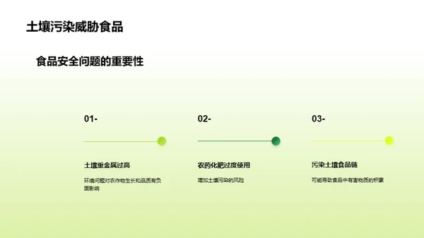 健康生活，绿色出发