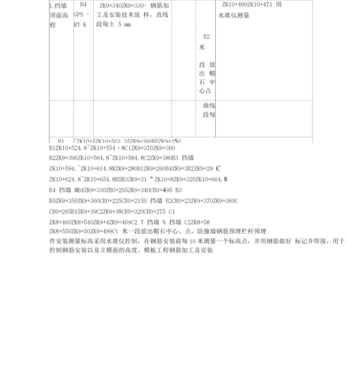 帽石施工方案.docx