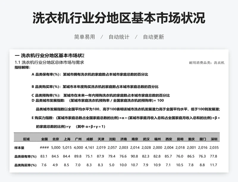 洗衣机行业分地区基本市场状况