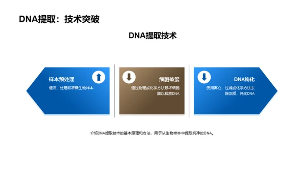 基因检测：揭秘生命密码