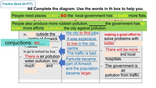 Module 9 Population Unit 2 writing课件  外研版八年级上册