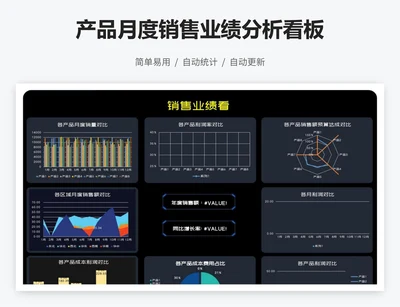 产品月度销售业绩分析看板