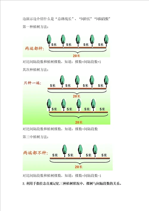 植树问题微课教学设计