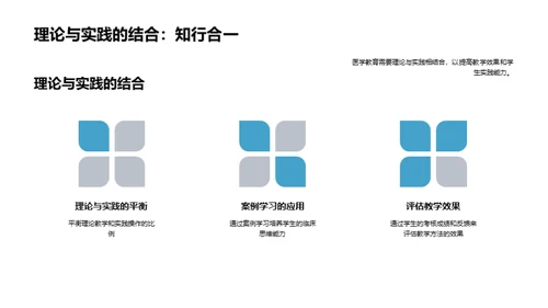 医学教育技术革新