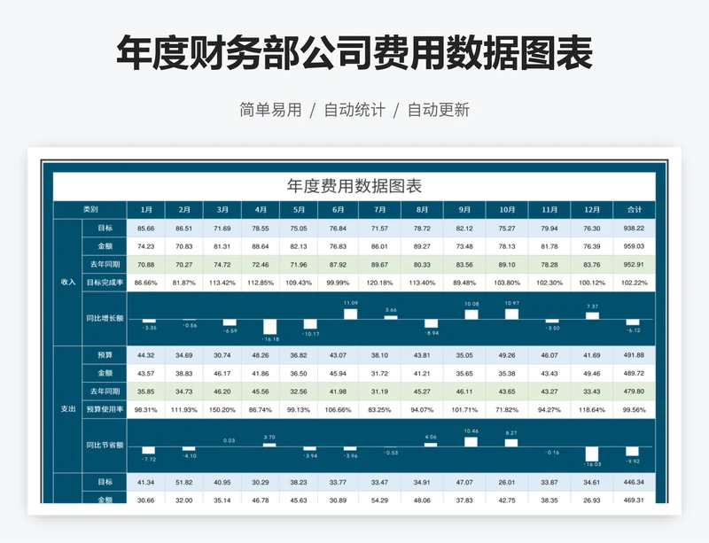 年度财务部公司费用数据图表