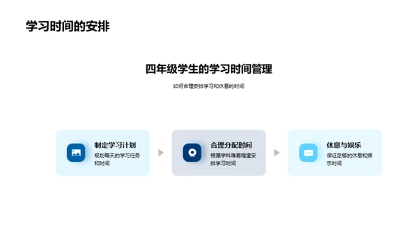 四年级学习优化方案