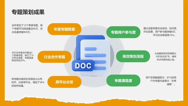 绿色3D风编辑年终总结PPT模板