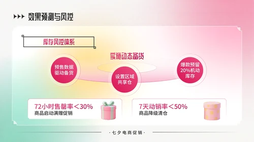 粉绿色弥散风七夕电商促销商品折扣策略PPT模板