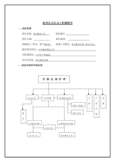 售后服务人员岗位基本职责说明