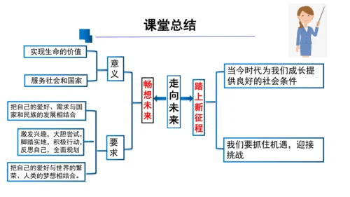 7.2 走向未来  课件（41张PPT+内嵌视频）