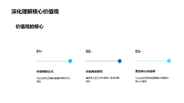 核心价值观之构建与实践