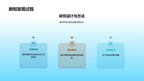 探索交融：物生学科碰撞