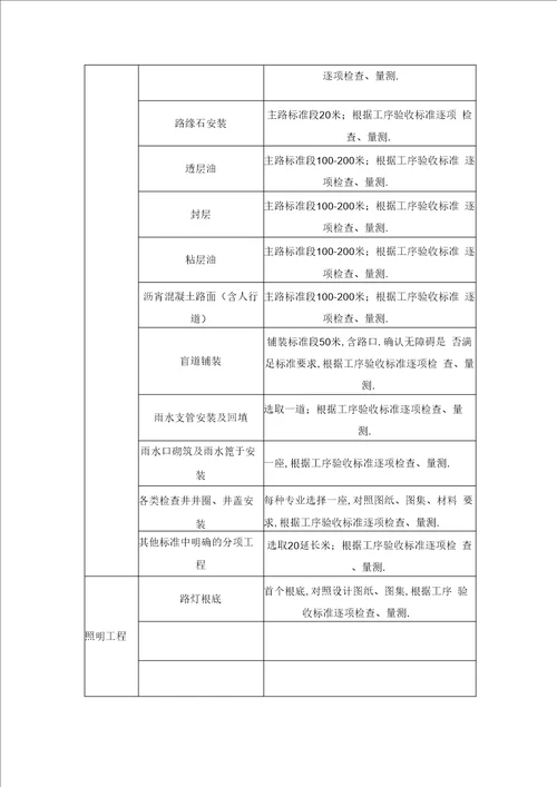 最新样板段验收方案及计划