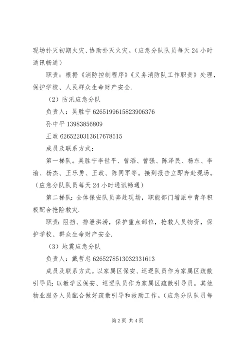 自然灾害突发事件处置应急预案.docx