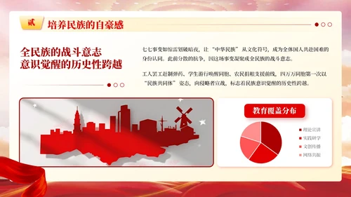红色党政风传承七七事变基因ppt模板