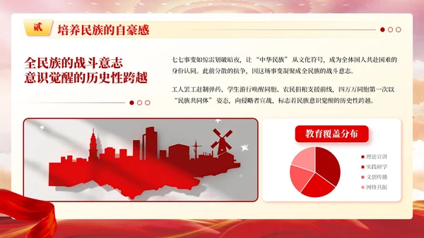 红色党政风传承七七事变基因ppt模板