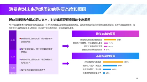 游戏同款玩具及文创产品消费趋势洞察-库润