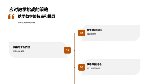 立秋教学策略优化