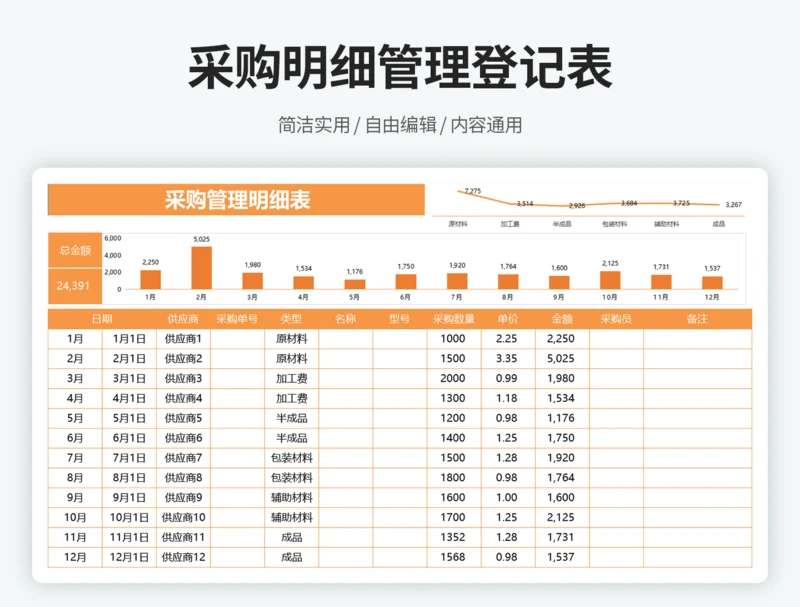 采购明细管理登记表