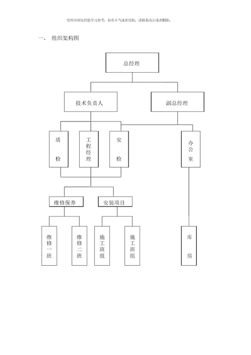 机电设备有限公司电梯安装维修保养管理制度