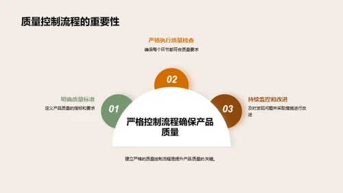 机械质量卓越之路
