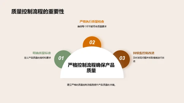 机械质量卓越之路