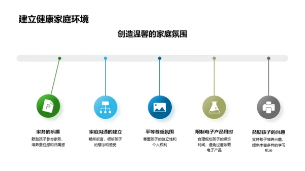 孩童心路引导篇