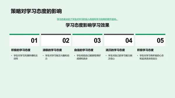 初中英语新教策略PPT模板