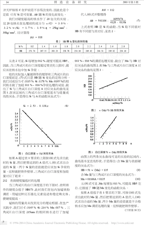 灰铸铁件表面硬度的保证