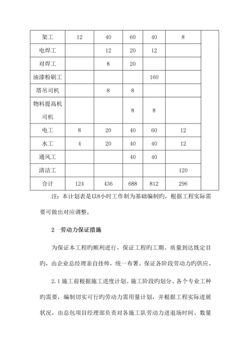 劳动力安排、保证措施及农忙、春节施工保证措模板.docx