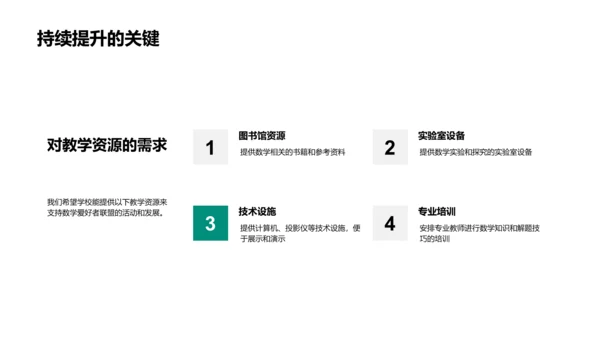 数学社团推广总结PPT模板