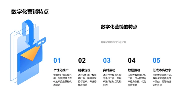 家居营销数字化手册PPT模板