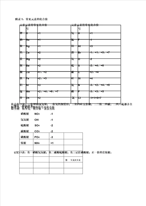 word版初三化学物质化学式写法和读法