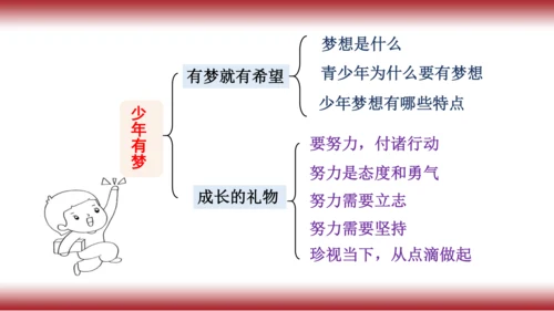 复习第一课 中学时代