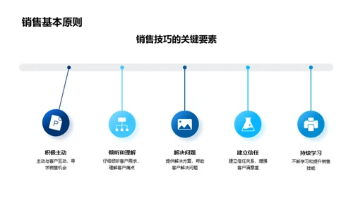 实战房产销售策略