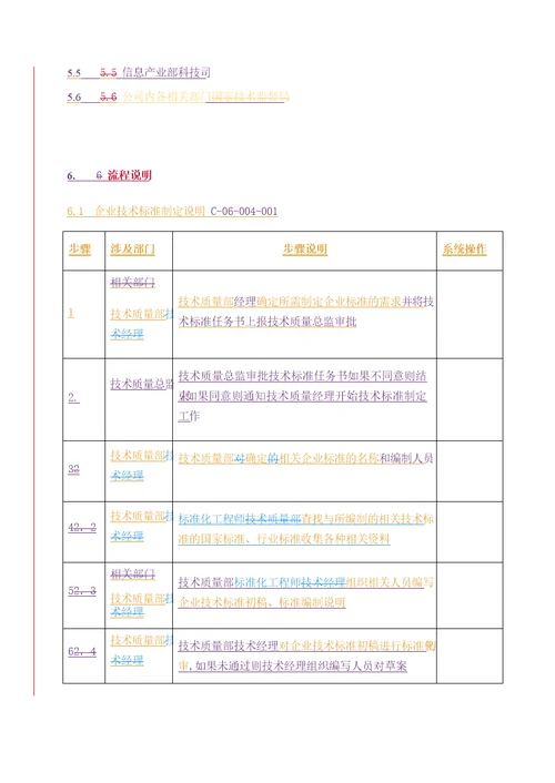 某咨询流程说明04标准化管理流程说明