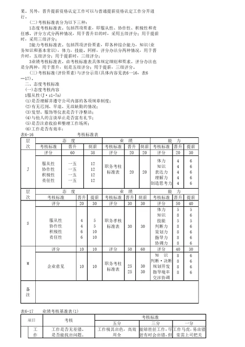 某企业员工绩效考核管理文档