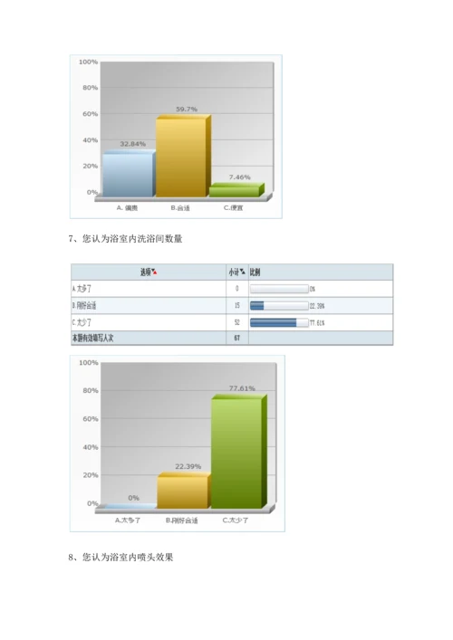 浴室满意度调查分析报告.docx
