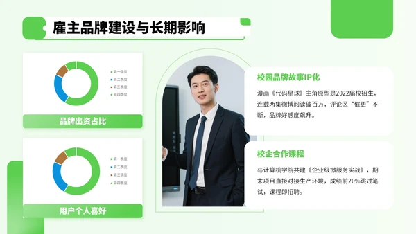 绿色商务风企业招聘宣讲会PPT