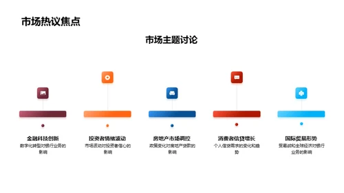 金融市场月度解析