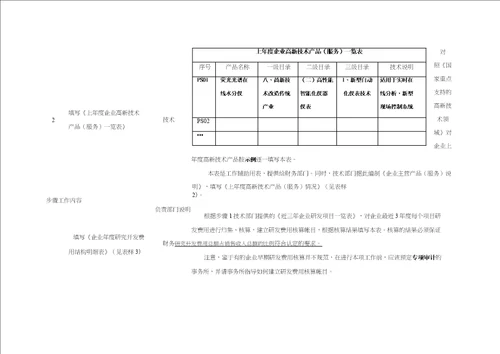 申报高企材料准备工作流程