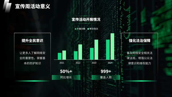 绿色科技风网络安全宣传周科普讲座PPT模板