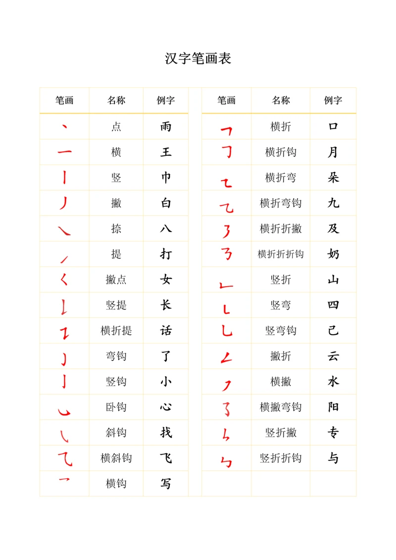 汉字基本笔画表.docx