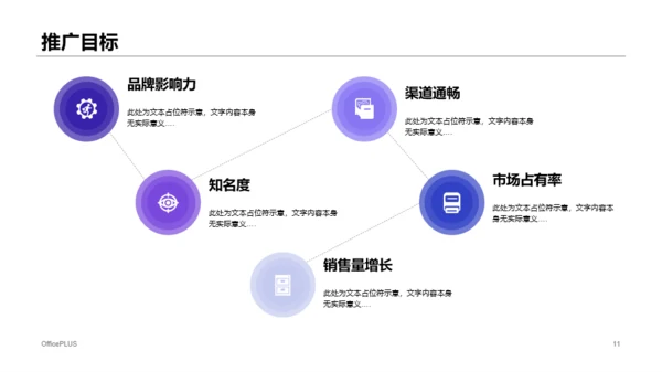 izse科技智季度市场营销计划商业计划书PPT模板